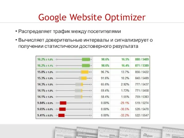 Google Website Optimizer Распределяет трафик между посетителями Вычисляет доверительные интервалы и