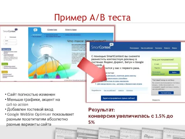 Пример A/B теста Сайт полностью изменен Меньше графики, акцент на call-to-action