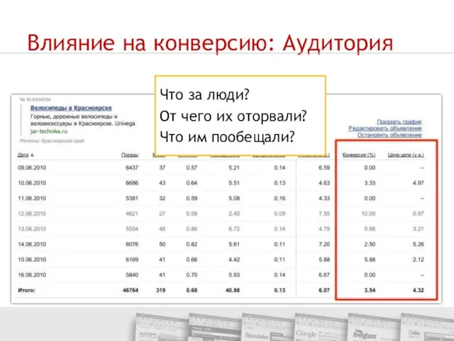 Влияние на конверсию: Аудитория Что за люди? От чего их оторвали? Что им пообещали?