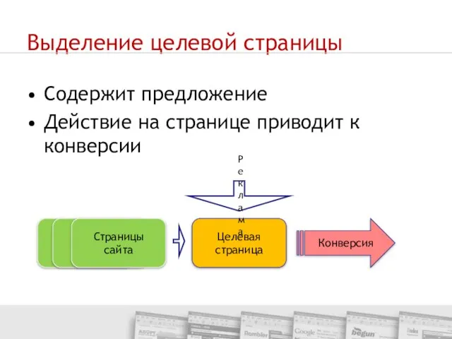 Выделение целевой страницы Содержит предложение Действие на странице приводит к конверсии