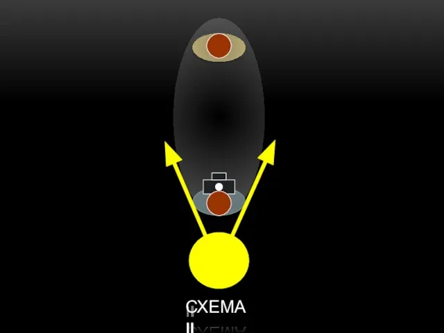 СХЕМА II