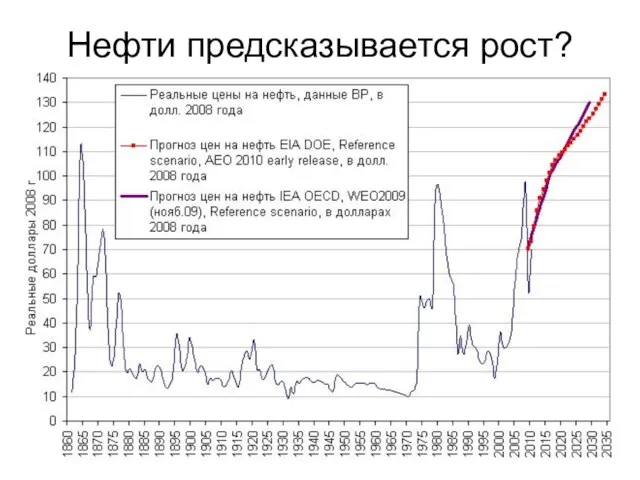 Нефти предсказывается рост?