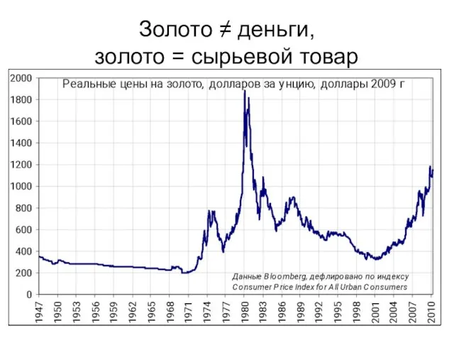 Золото ≠ деньги, золото = сырьевой товар