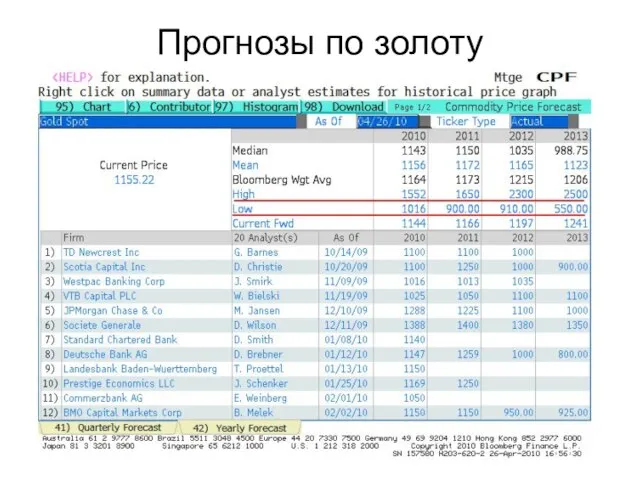 Прогнозы по золоту