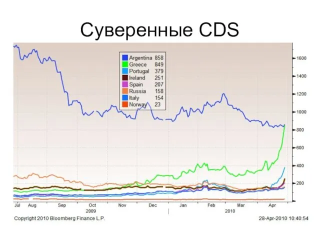 Суверенные CDS