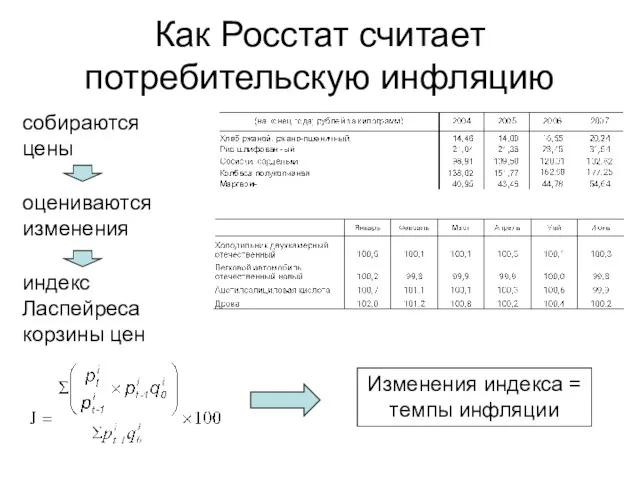 Как Росстат считает потребительскую инфляцию собираются цены индекс Ласпейреса корзины цен