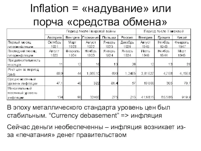 Inflation = «надувание» или порча «средства обмена» В эпоху металлического стандарта