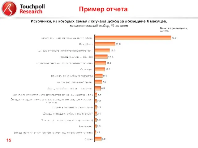 Источники, из которых семья получала доход за последние 6 месяцев, множественный