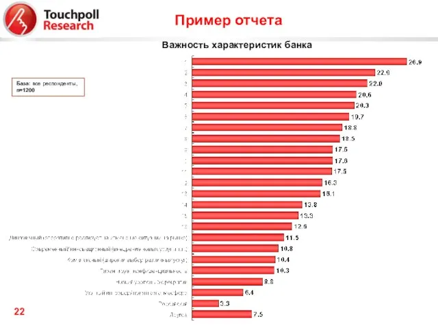 Важность характеристик банка База: все респонденты, n=1200 Пример отчета