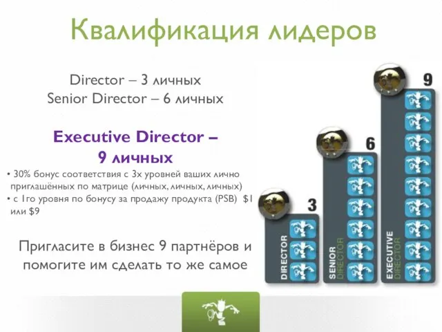 Квалификация лидеров Director – 3 личных Senior Director – 6 личных