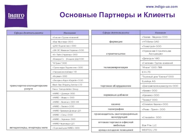Основные Партнеры и Клиенты www.indigo-ua.com