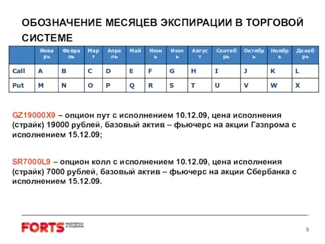 ОБОЗНАЧЕНИЕ МЕСЯЦЕВ ЭКСПИРАЦИИ В ТОРГОВОЙ СИСТЕМЕ GZ19000X9 – опцион пут с