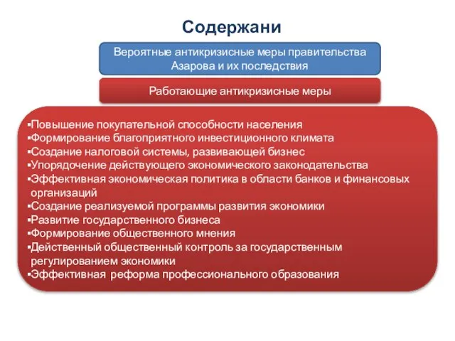 Содержание Работающие антикризисные меры Повышение покупательной способности населения Формирование благоприятного инвестиционного