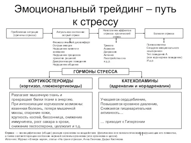 Эмоциональный трейдинг – путь к стрессу ГОРМОНЫ СТРЕССА КОРТИКОСТЕРОИДЫ (кортизол, глюкокортикоиды)