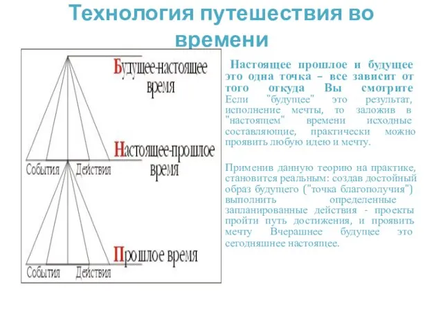 Технология путешествия во времени Настоящее прошлое и будущее это одна точка