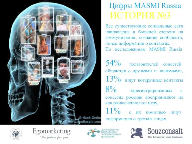 ИСТОРИЯ №3 Цифры MASMI Russia Все существующие социальные сети направлены в