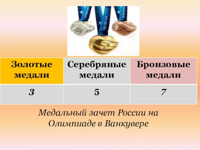 Медальный зачет России на Олимпиаде в Ванкувере