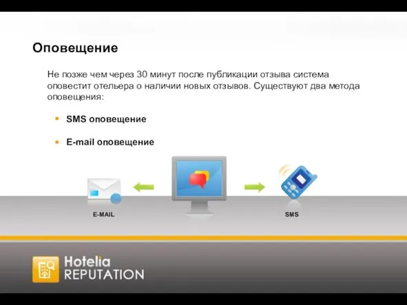 Оповещение Не позже чем через 30 минут после публикации отзыва система