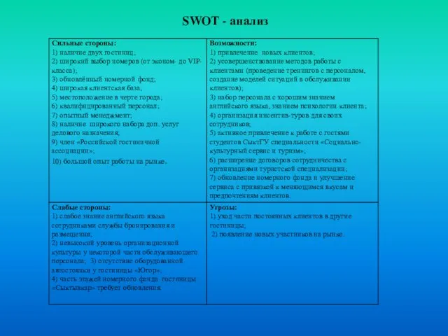 SWOT - анализ