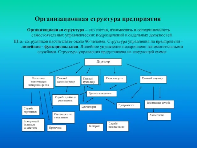 Организационная структура предприятия Организационная структура – это состав, взаимосвязь и соподчиненность