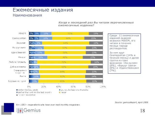 Ежемесячные издания Наименования Когда в последний раз Вы читали перечисленные ежемесячные