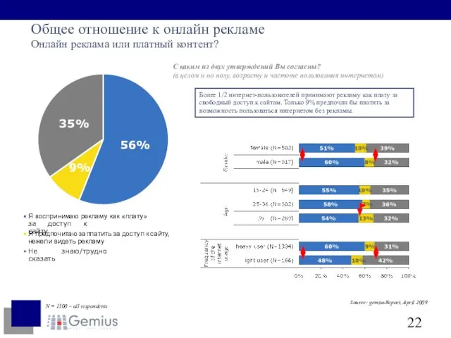 Общее отношение к онлайн рекламе Онлайн реклама или платный контент? С