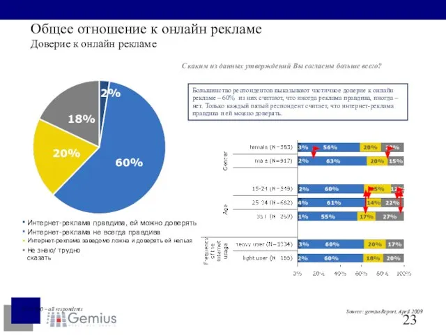 Общее отношение к онлайн рекламе Доверие к онлайн рекламе С каким