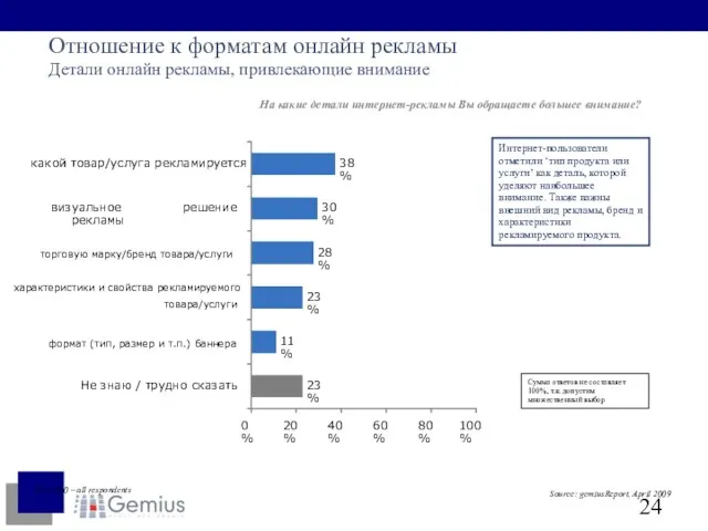 Отношение к форматам онлайн рекламы Детали онлайн рекламы, привлекающие внимание На