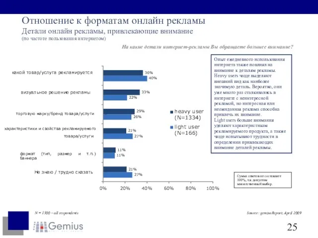 Отношение к форматам онлайн рекламы Детали онлайн рекламы, привлекающие внимание (по