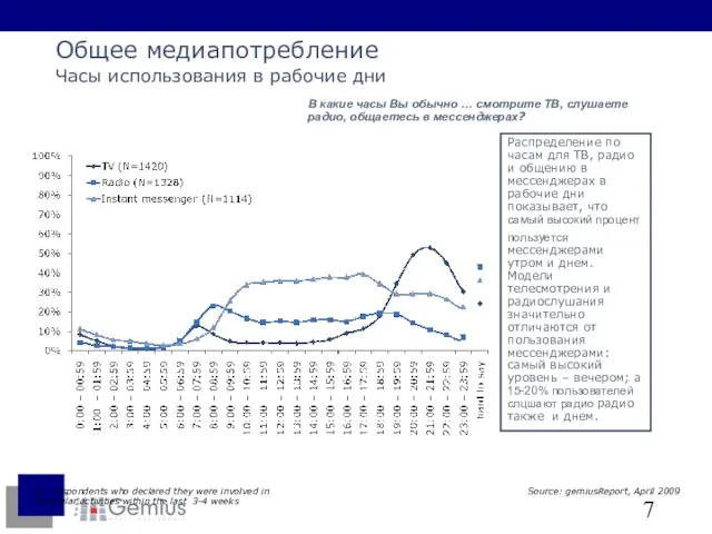 N – respondents who declared they were involved in particular activities