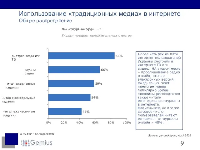 Использование «традиционных медиа» в интернете Общее распределение Вы когда-нибудь …? Указан