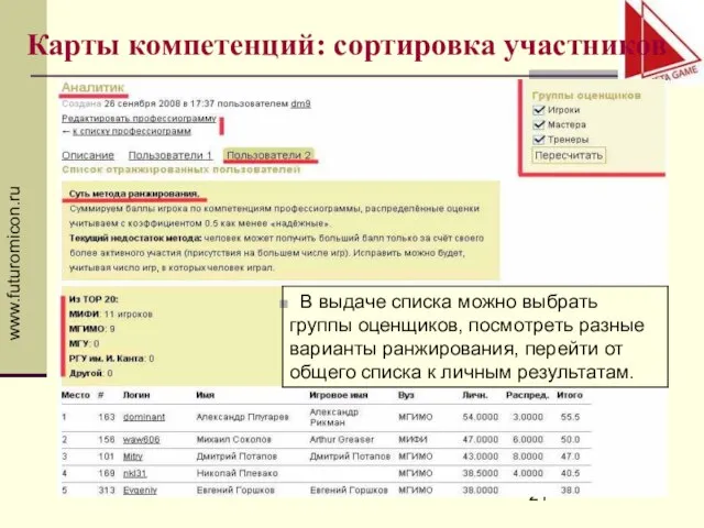 www.futuromicon.ru Карты компетенций: сортировка участников