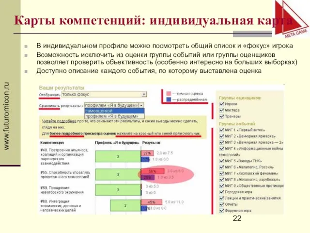 www.futuromicon.ru Карты компетенций: индивидуальная карта В индивидуальном профиле можно посмотреть общий
