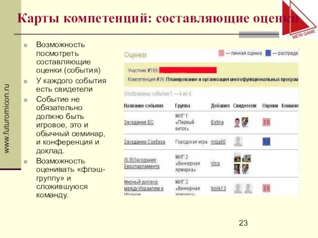 www.futuromicon.ru Возможность посмотреть составляющие оценки (события) У каждого события есть свидетели