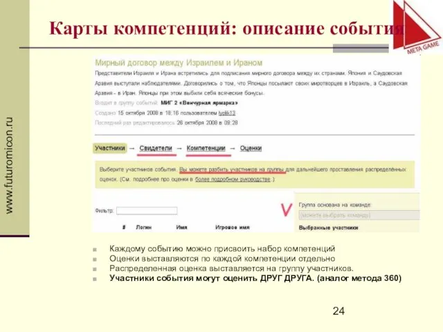 www.futuromicon.ru Карты компетенций: описание события Каждому событию можно присвоить набор компетенций
