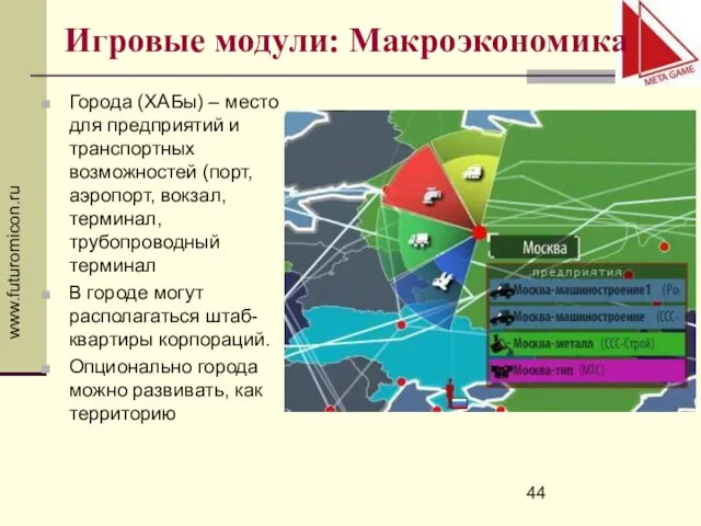 www.futuromicon.ru Города (ХАБы) – место для предприятий и транспортных возможностей (порт,