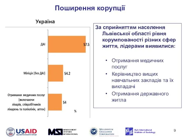 За сприйняттям населення Львівської області рівня корумпованості різних сфер життя, лідерами