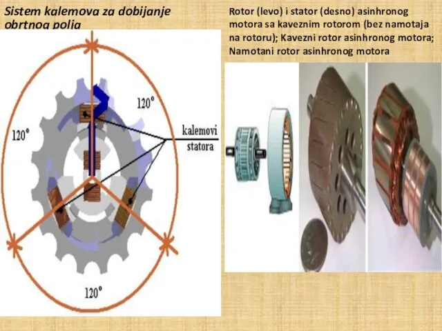 Sistem kalemova za dobijanje obrtnog polja Rotor (levo) i stator (desno)