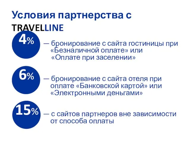 Условия партнерства с TRAVELLINE — бронирование с сайта гостиницы при «Безналичной