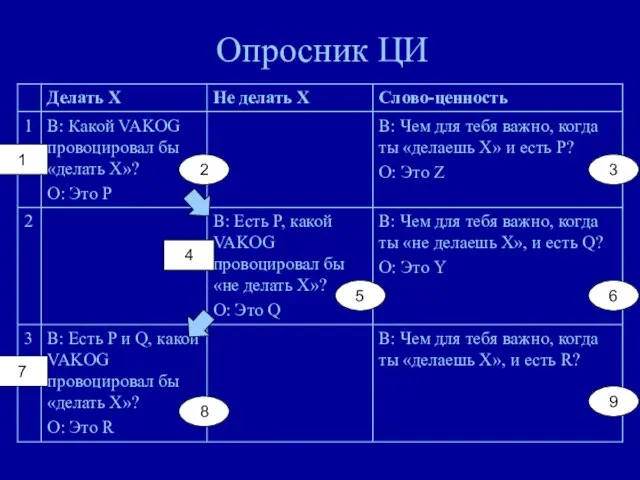 Опросник ЦИ 1 2 3 4 5 6 7 8 9