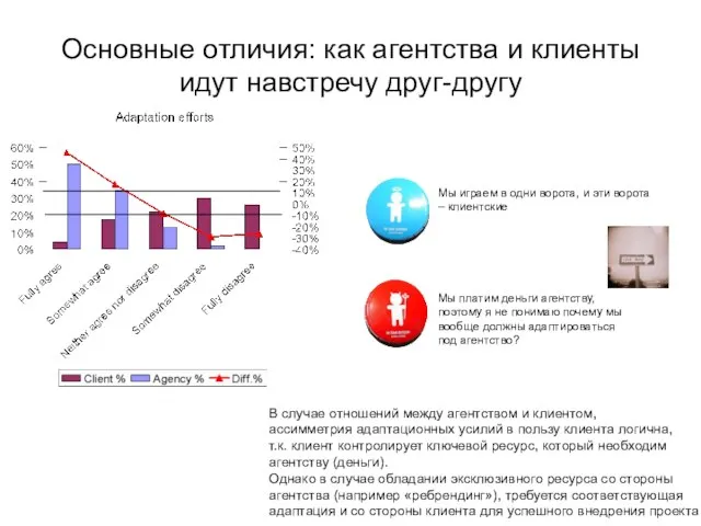 Основные отличия: как агентства и клиенты идут навстречу друг-другу Мы играем