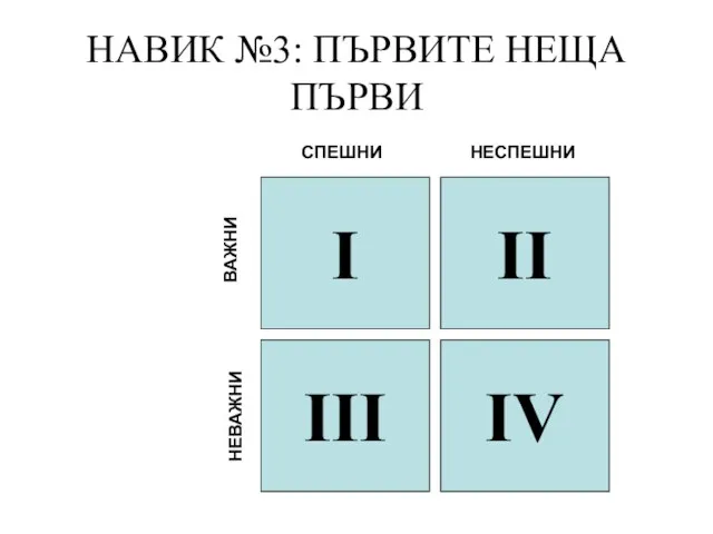 НАВИК №3: ПЪРВИТЕ НЕЩА ПЪРВИ І ІІ ІІІ ІV СПЕШНИ НЕСПЕШНИ ВАЖНИ НЕВАЖНИ