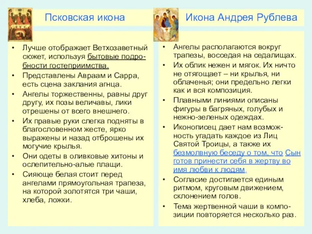 Псковская икона Икона Андрея Рублева Лучше отображает Ветхозаветный сюжет, используя бытовые