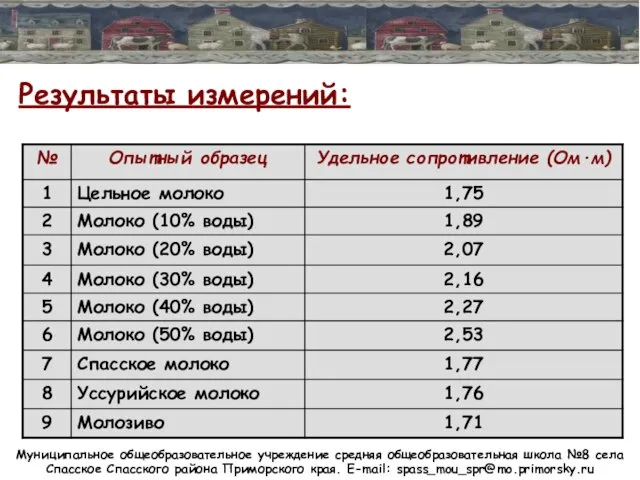 Муниципальное общеобразовательное учреждение средняя общеобразовательная школа №8 села Спасское Спасского района