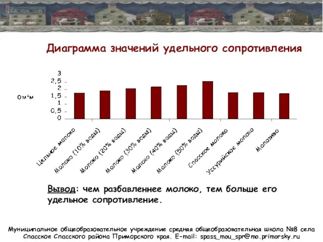 Муниципальное общеобразовательное учреждение средняя общеобразовательная школа №8 села Спасское Спасского района