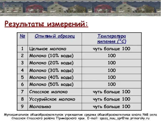 Муниципальное общеобразовательное учреждение средняя общеобразовательная школа №8 села Спасское Спасского района