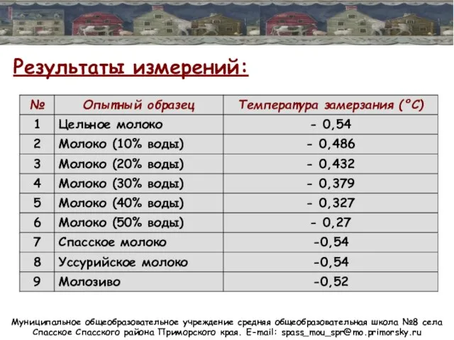 Муниципальное общеобразовательное учреждение средняя общеобразовательная школа №8 села Спасское Спасского района