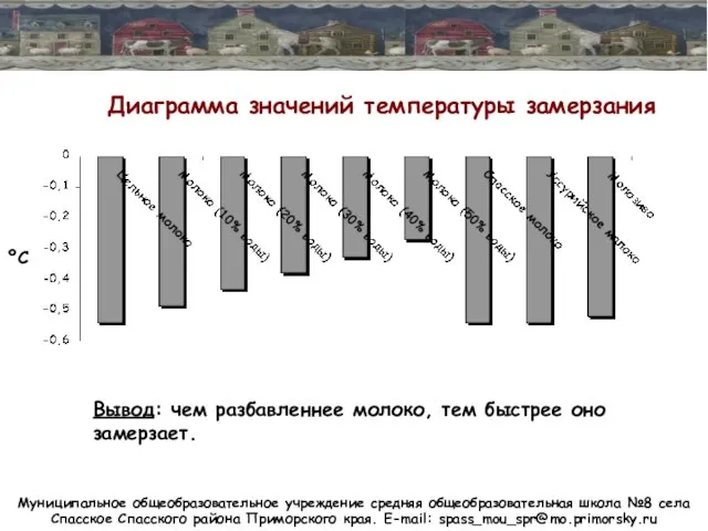 Муниципальное общеобразовательное учреждение средняя общеобразовательная школа №8 села Спасское Спасского района