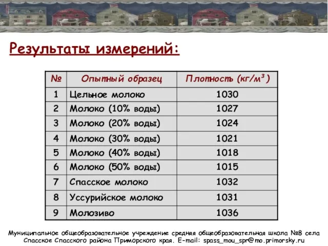 Муниципальное общеобразовательное учреждение средняя общеобразовательная школа №8 села Спасское Спасского района