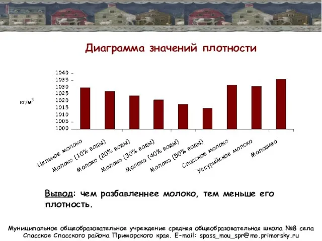 Муниципальное общеобразовательное учреждение средняя общеобразовательная школа №8 села Спасское Спасского района